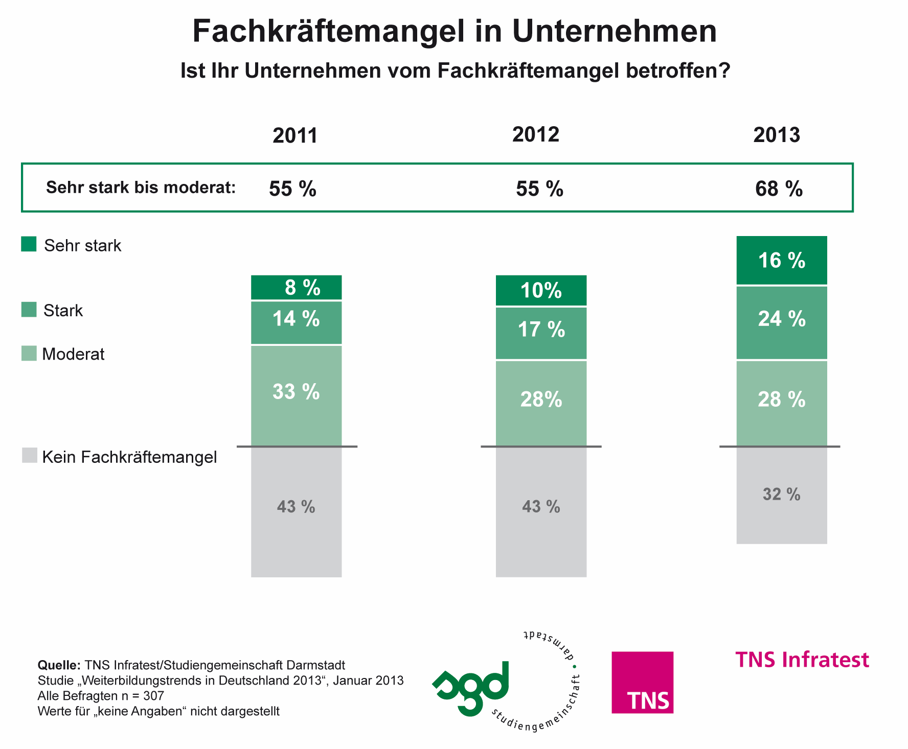 Fachkraeftemangel in Unternehmen